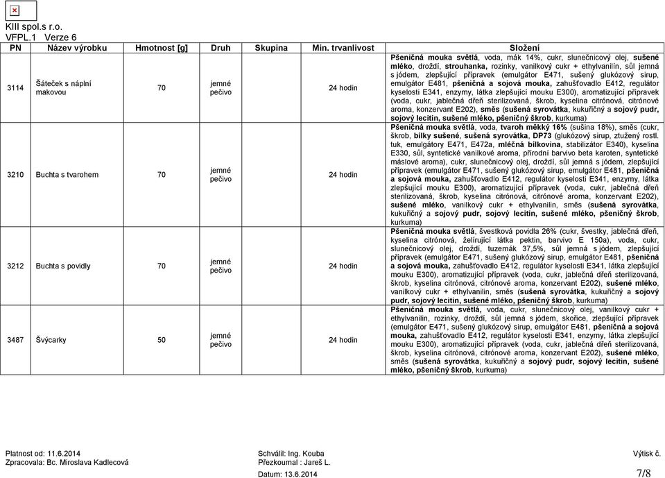 kyselosti E341, enzymy, látka zlepšující mouku E300), aromatizující přípravek (voda, cukr, jablečná dřeň sterilizovaná, škrob, kyselina citrónová, citrónové aroma, konzervant E202), směs (sušená