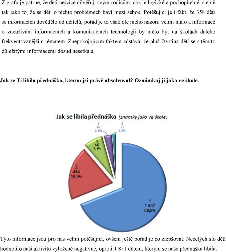 školách daleko frekventovanějším tématem. Znepokojujícím faktem zůstává, že plná čtvrtina dětí se s těmito důležitými informacemi dosud nesetkala.