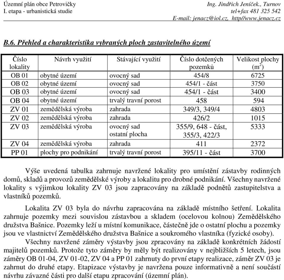 ZV 02 zemědělská výroba zahrada 426/2 1015 ZV 03 zemědělská výroba ovocný sad 355/9, 648 - část, 5333 ostatní plocha 355/3, 422/3 ZV 04 zemědělská výroba zahrada 411 2372 PP 01 plochy pro podnikání