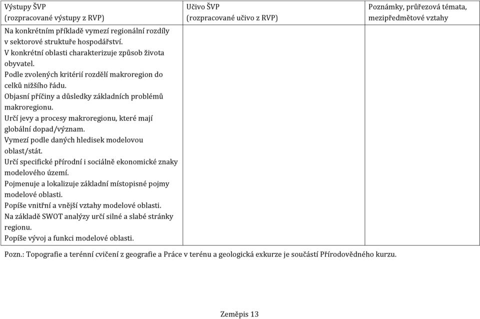 Vymezí podle daných hledisek modelovou oblast/stát. Určí specifické přírodní i sociálně ekonomické znaky modelového území. Pojmenuje a lokalizuje základní místopisné pojmy modelové oblasti.