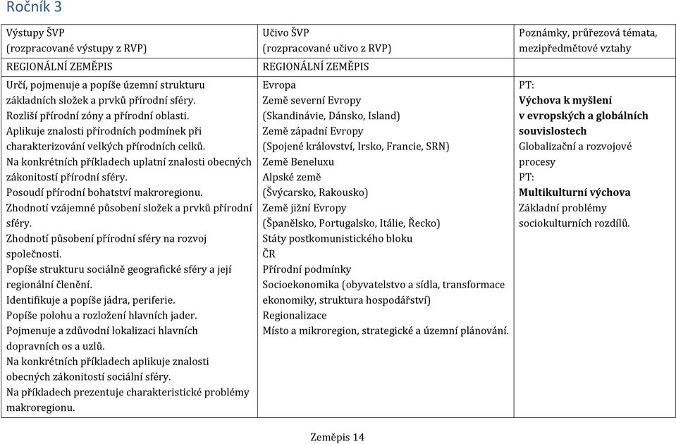 Posoudí přírodní bohatství makroregionu. Zhodnotí vzájemné působení složek a prvků přírodní sféry. Zhodnotí působení přírodní sféry na rozvoj společnosti.