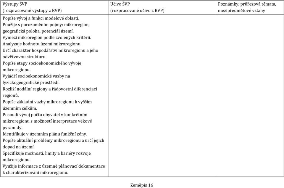Vyjádří socioekonomické vazby na fyzickogeografické prostředí. Rozliší nodální regiony a řádovostní diferenciaci regionů. Popíše základní vazby mikroregionu k vyšším územním celkům.
