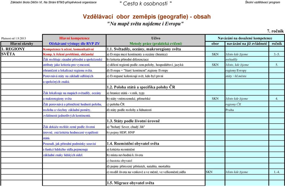 Žák rozlišuje zásadní přírodní a společenské b) kriteria přírodní diferenciace světadíly atributy jako kriteria pro vymezení, c) dělení regionů podle zem.