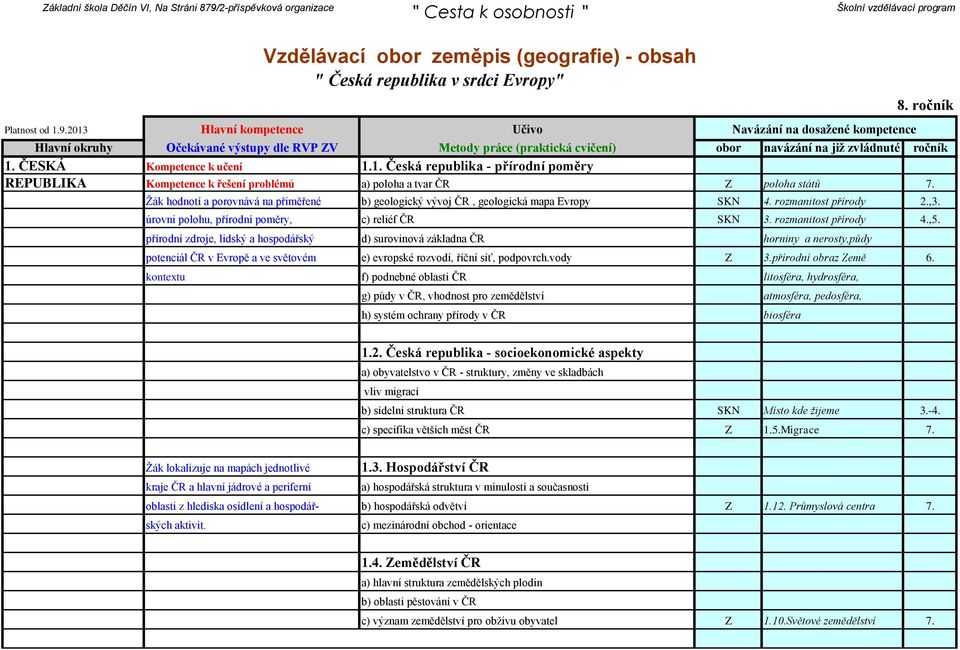 Žák hodnotí a porovnává na přiměřené b) geologický vývoj ČR, geologická mapa Evropy SKN 4. rozmanitost přírody 2.,3. úrovni polohu, přírodní poměry, c) reliéf ČR SKN 3. rozmanitost přírody 4.,5.