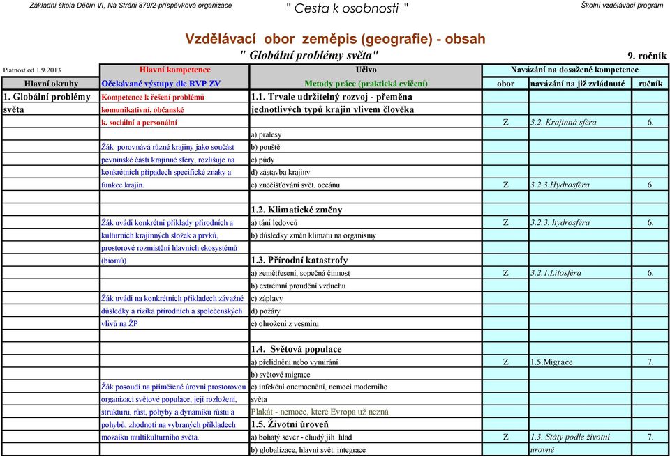 Žák porovnává různé krajiny jako součást pevninské části krajinné sféry, rozlišuje na konkrétních případech specifické znaky a a) pralesy b) pouště c) půdy d) zástavba krajiny funkce krajin.