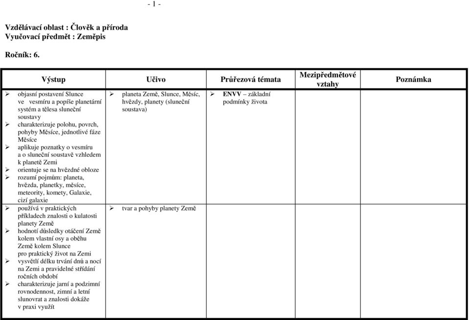 poznatky o vesmíru a o sluneční soustavě vzhledem k planetě Zemi orientuje se na hvězdné obloze rozumí pojmům: planeta, hvězda, planetky, měsíce, meteority, komety, Galaxie, cizí galaxie používá v