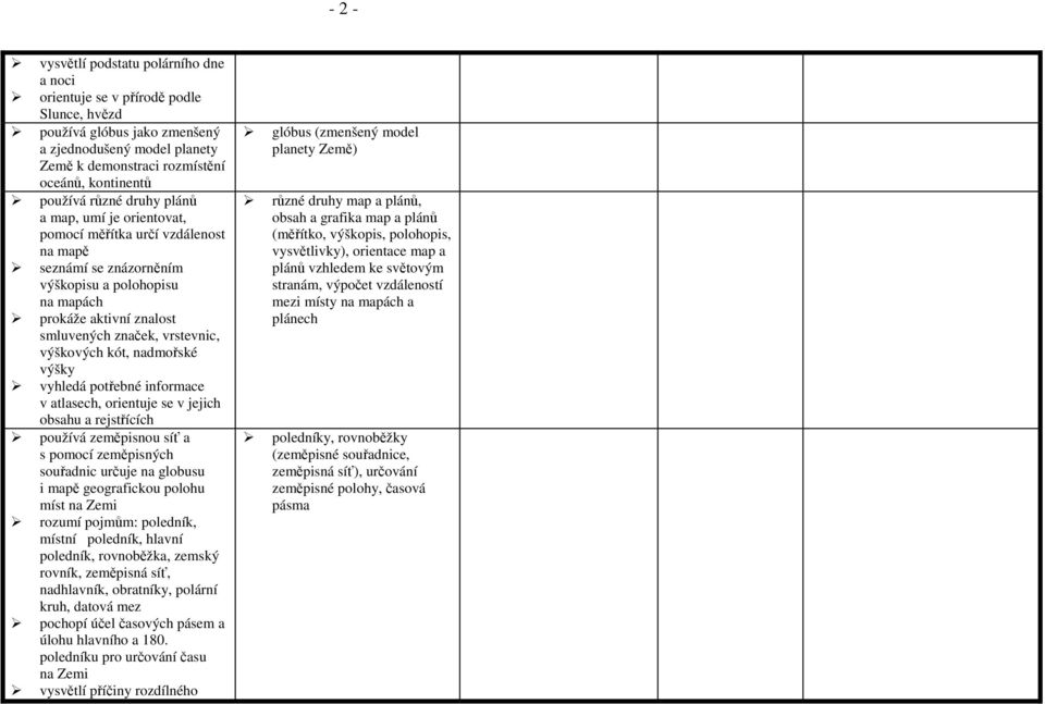 vrstevnic, výškových kót, nadmořské výšky vyhledá potřebné informace v atlasech, orientuje se v jejich obsahu a rejstřících používá zeměpisnou síť a s pomocí zeměpisných souřadnic určuje na globusu i