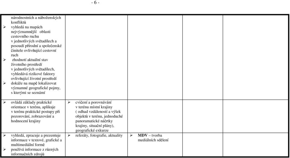 seznámí ovládá základy praktické orientace v terénu, aplikuje v terénu praktické postupy při pozorování, zobrazování a hodnocení krajiny vyhledá, zpracuje a prezentuje informace v textové, grafické a