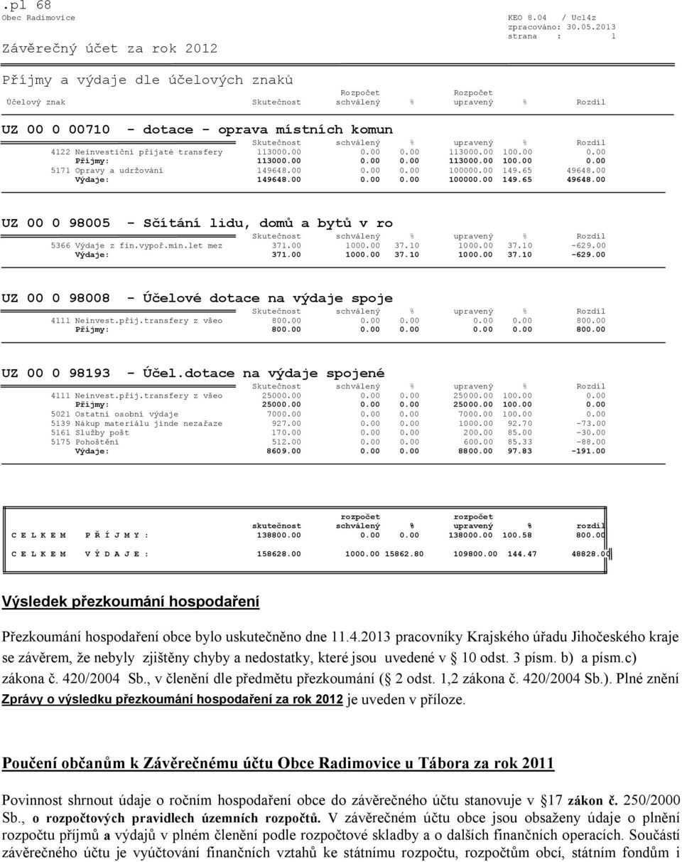 Rozdíl 4122 Neinvestiční přijaté transfery 113000.00 0.00 0.00 113000.00 100.00 0.00 Příjmy: 113000.00 0.00 0.00 113000.00 100.00 0.00 5171 Opravy a udržování 149648.00 0.00 0.00 100000.00 149.