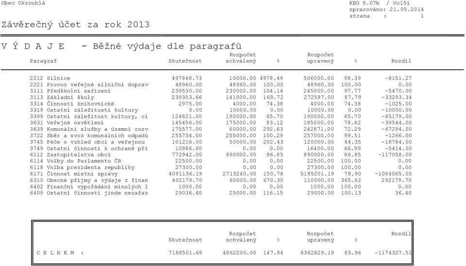 34 3314 Činnosti knihovnické 2975.00 4000.00 74.38 4000.00 74.38-1025.00 3319 Ostatní záležitosti kultury 0.00 10000.00 0.00 10000.00 0.00-10000.00 3399 Ostatní záležitost kultury, cí 124821.