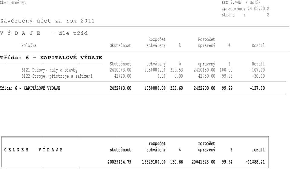 stavby 2410043.00 1050000.00 229.53 2410150.00 100.00-107.00 6122 Stroje, přístroje a zařízení 42720.00 0.00 0.00 42750.