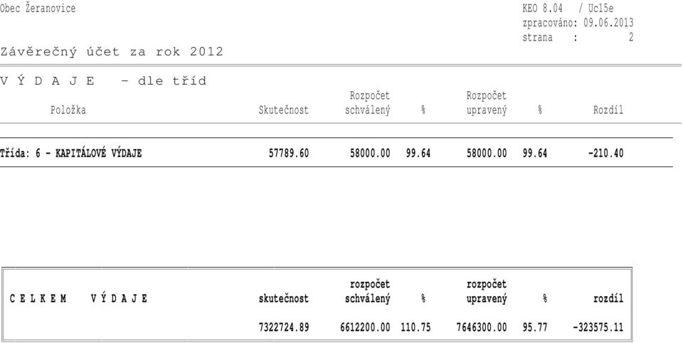 Třída: 6 - KAPITÁLOVÉ VÝDAJE 57789.60 58000.00 99.64 58000.00 99.64-210.