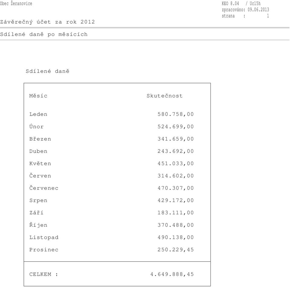 758,00 Únor 524.699,00 Březen 341.659,00 Duben 243.692,00 Květen 451.