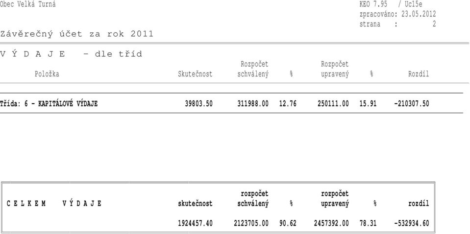 Třída: 6 - KAPITÁLOVÉ VÝDAJE 39803.50 311988.00 12.76 250111.00 15.