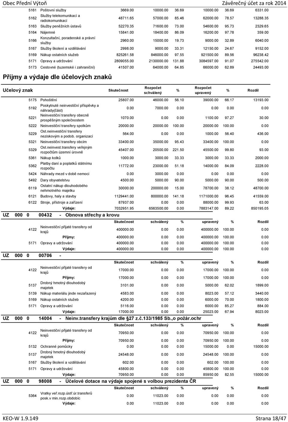 00 5167 Služby školení a vzdělávání 2998.00 9000.00 33.31 12150.00 24.67 9152.00 5169 Nákup ostatních služeb 825261.58 846000.00 97.55 921500.00 89.56 96238.42 5171 Opravy a udržování 2809055.