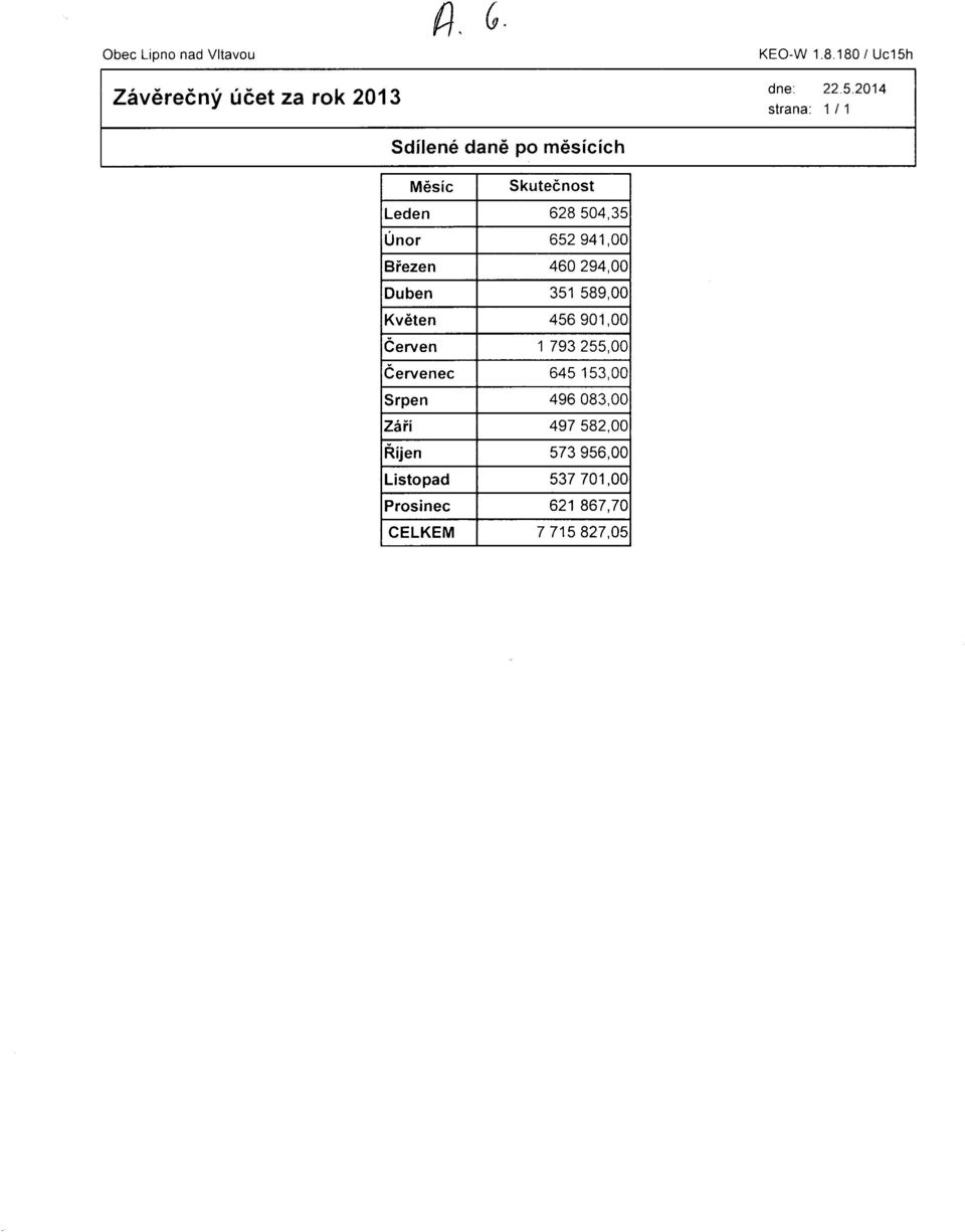 Únor 652941,00 Březen 460294,00 Duben 351 589,00 Květen 456901,00 Červen