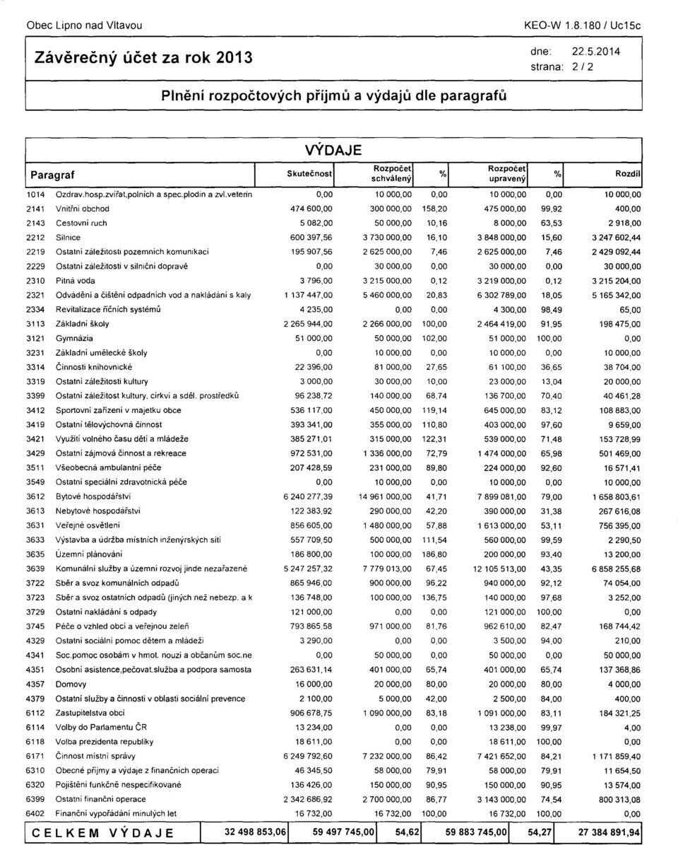 6112 6114 6118 6171 6310 6320 6399 6402 Cestovni ruch Silnice Ostatni záležitosti pozemnich komunikací Ostatni záležitosti v silnlčni dopravě Pitná voda Odváděni a čištění odpadních vod a nakládání s