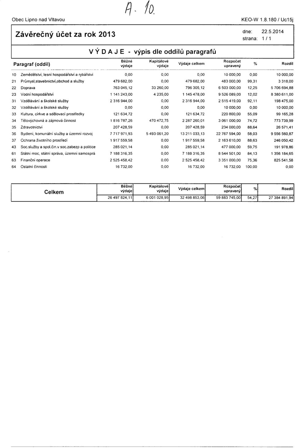 00 1000 1000 21 Průmysl,stavebnictvi,obchod a služby 479682,00 479682,00 48300 99,31 3318,00 22 Doprava 763045,12 3326 796305,12 650300 12,25 5706694,88 23 Vodní hospodářství 1 141243,00 4235,00 1