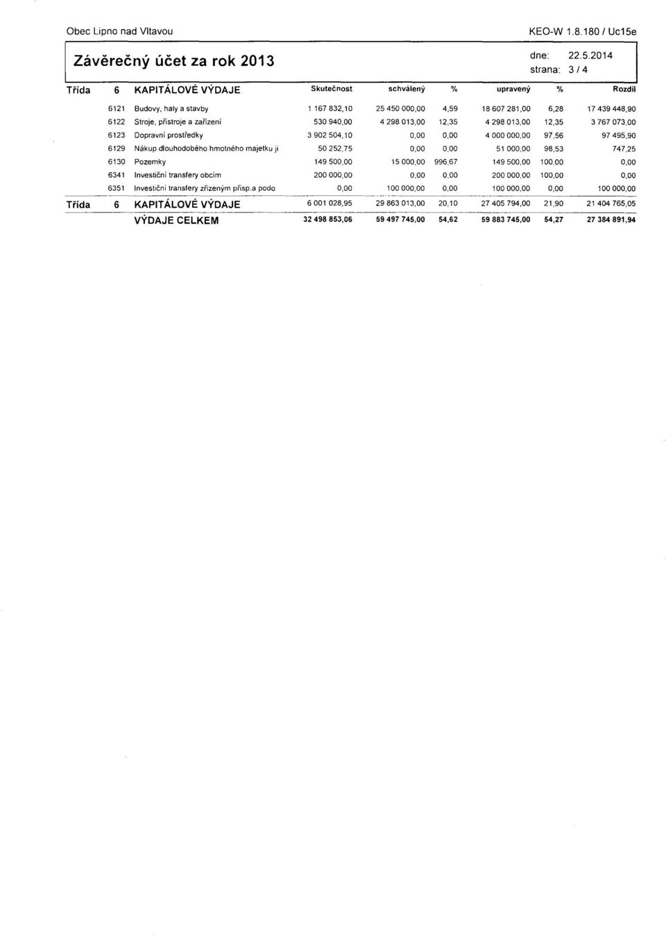 zařízení 53094 4298013,00 12,35 4298013,00 12,35 3767073,00 6123 Dopravní prostředky 3902504,10 400000 97,56 97495,90 6129 Nákup dlouhodobého hmotného majetku ji 50252,75