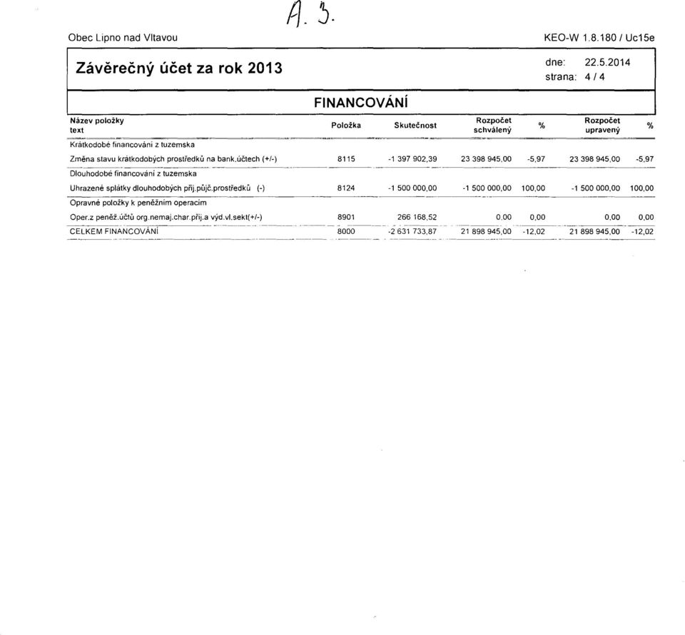 účtech (+/-) 8115 --- ----c------- ----------.. ------ - Dlouhodobé financovaní z tuzemska -1 397 902,39 23398945.