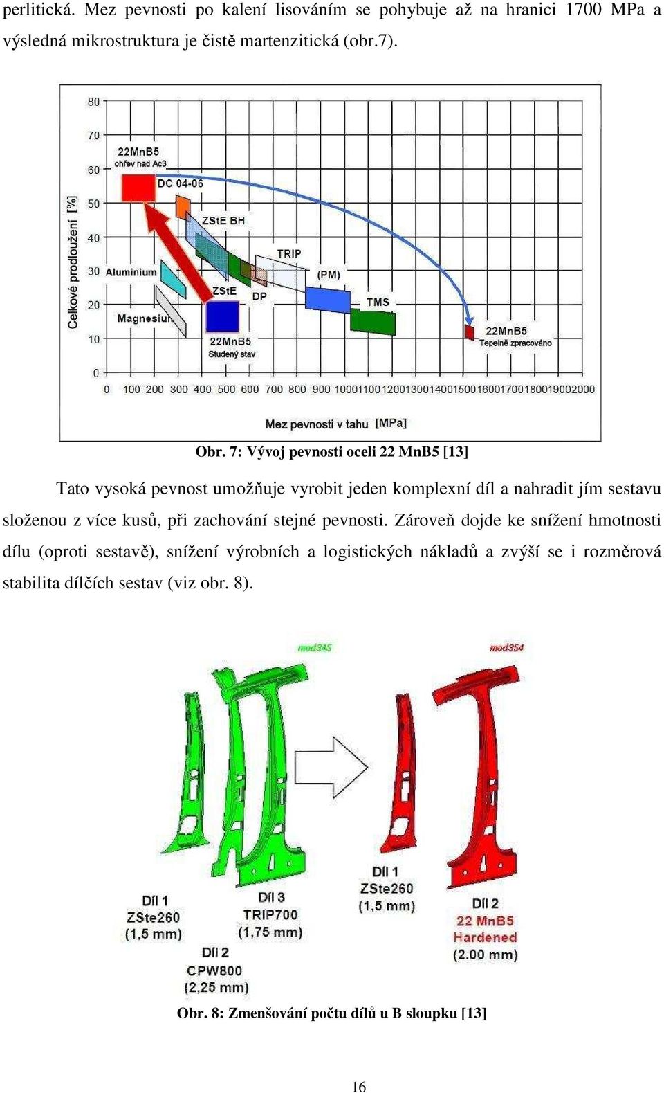 7: Vývoj pevnosti oceli 22 MnB5 [13] Tato vysoká pevnost umožňuje vyrobit jeden komplexní díl a nahradit jím sestavu složenou z