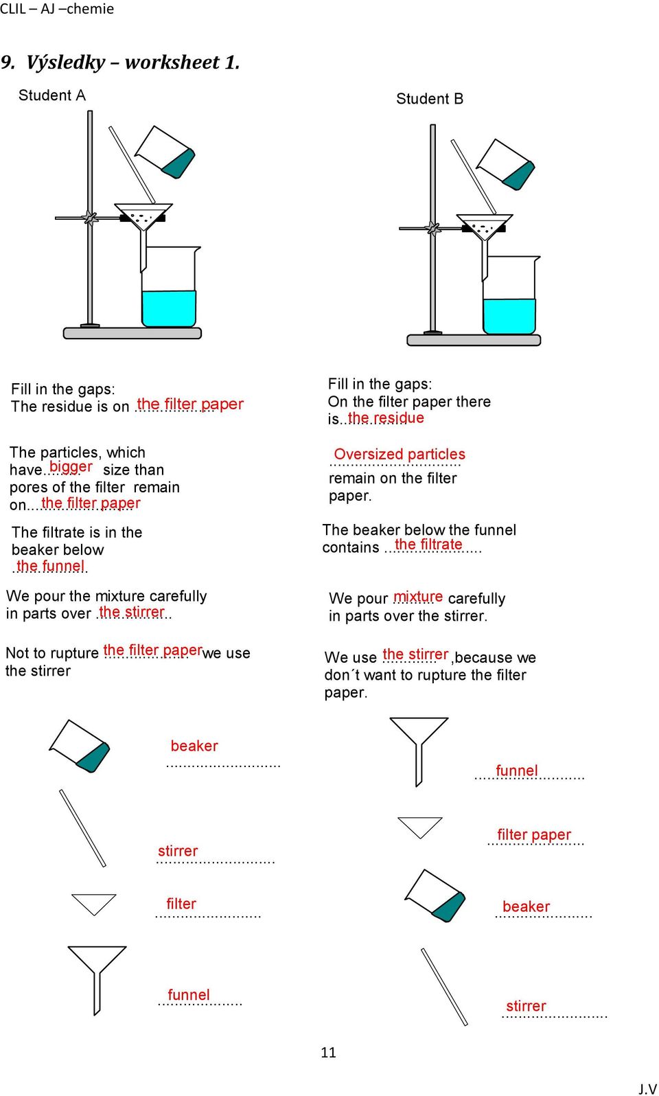 .. filter paperwe use the stirrer Fill in the gaps: On the filter paper there is... the residue... Oversized particles remain on the filter paper. The beaker below the funnel contains.