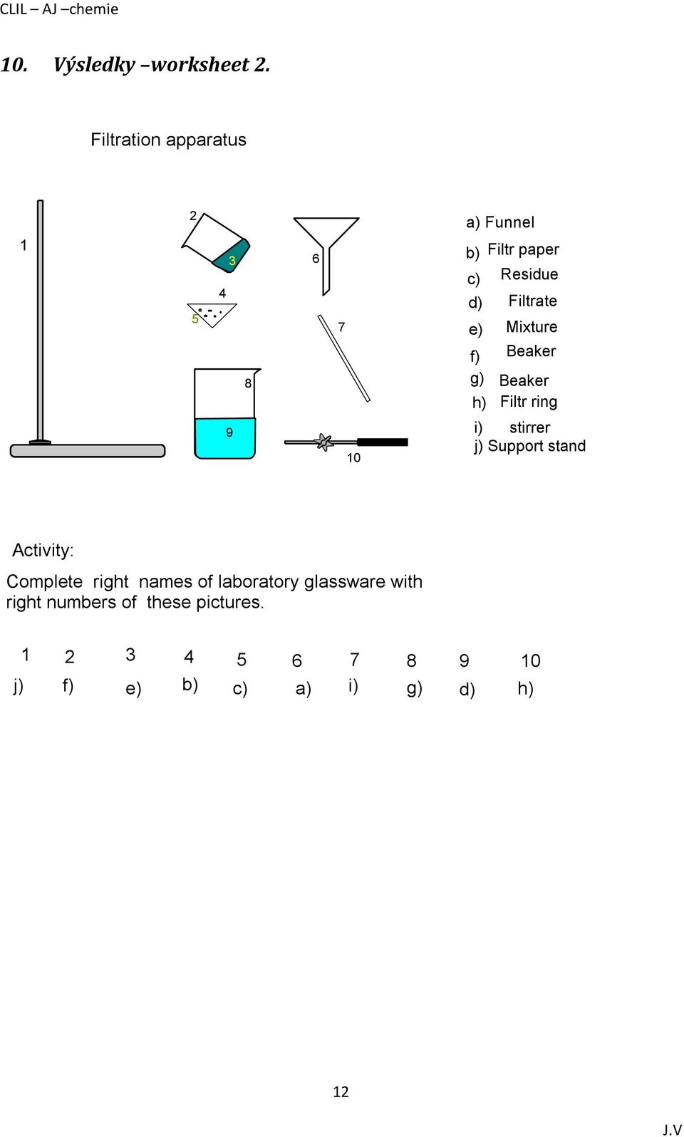 Filtrate e) Mixture f) Beaker g) Beaker h) Filtr ring i) stirrer j) Support stand