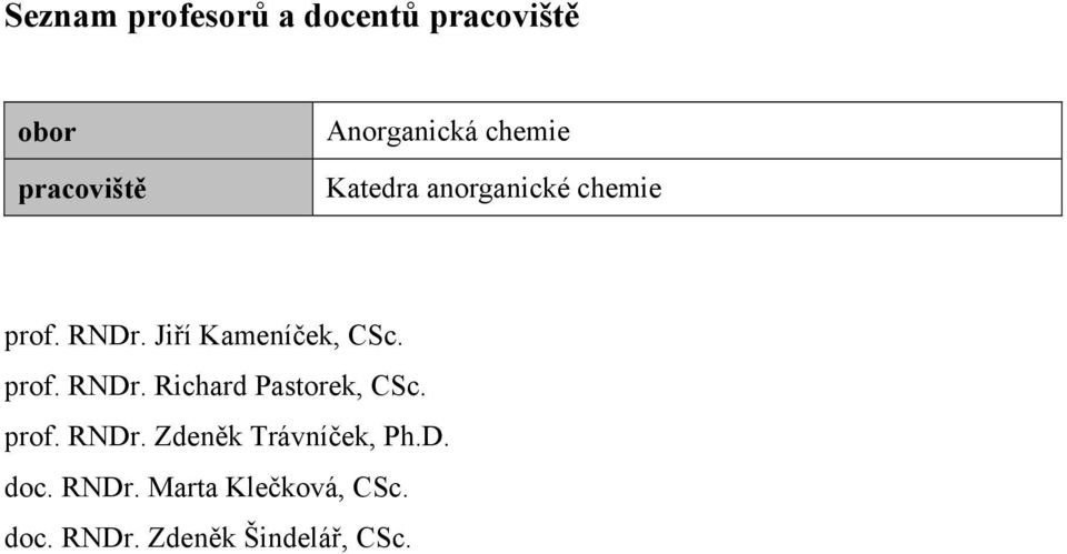 prof. RNDr. Richard Pastorek, CSc. prof. RNDr. Zdeněk Trávníček, Ph.