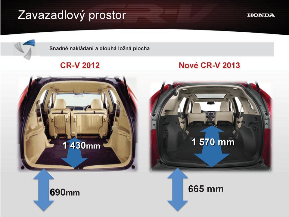 plocha prostor v rámci třídy CR-V 2012