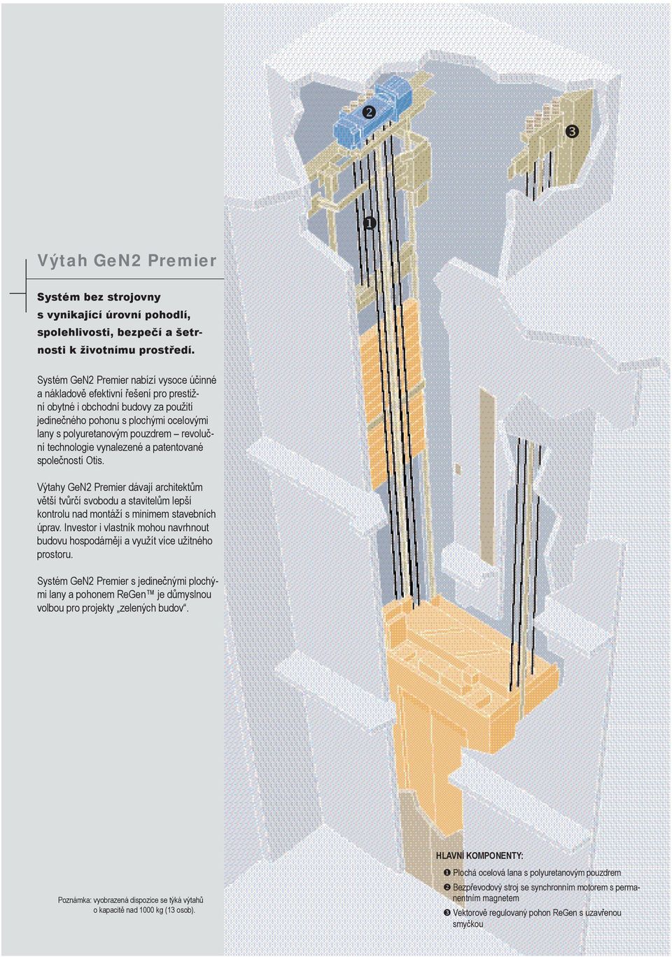 revoluční technologie vynalezené a patentované společností Otis. Výtahy GeN2 Premier dávají architektům větší tvůrčí svobodu a stavitelům lepší kontrolu nad montáží s minimem stavebních úprav.