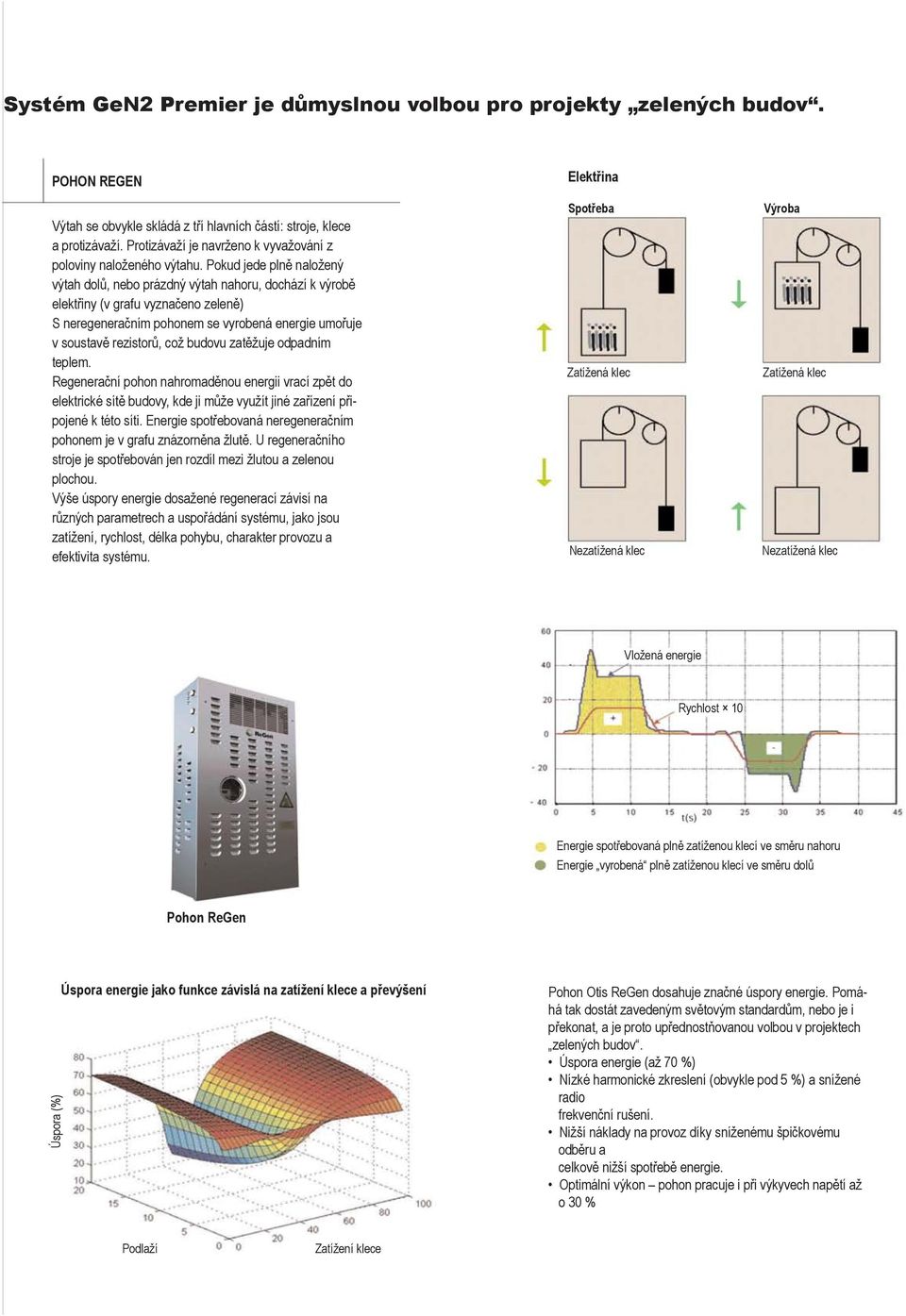 Pokud jede plně naložený výtah dolů, nebo prázdný výtah nahoru, dochází k výrobě elektřiny (v grafu vyznačeno zeleně) S neregeneračním pohonem se vyrobená energie umořuje v soustavě rezistorů, což
