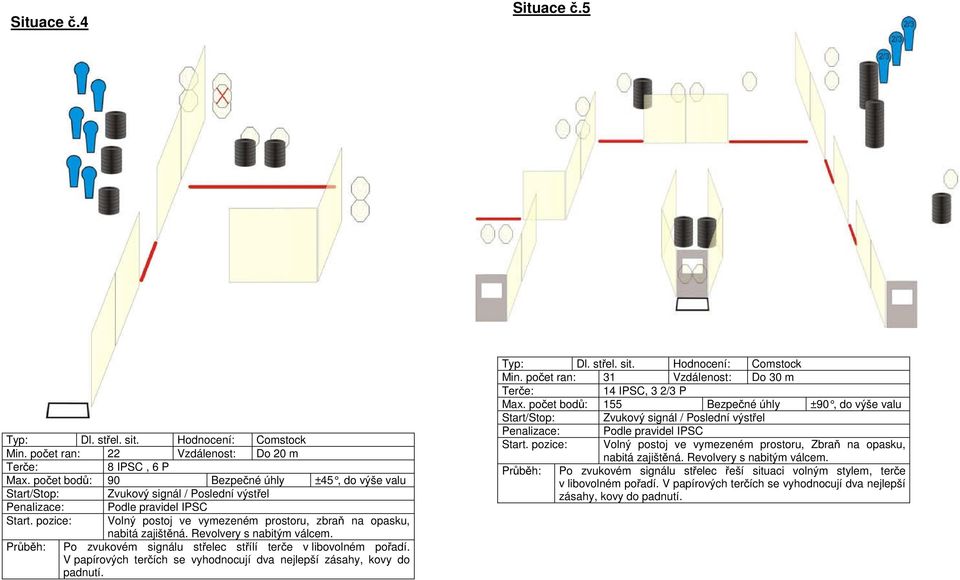 V papírových terčích se vyhodnocují dva nejlepší zásahy, kovy do Typ: Dl. střel. sit. Hodnocení: Comstock Min. počet ran: 31 Vzdálenost: Do 30 m 14 IPSC, 3 2/3 P Max.