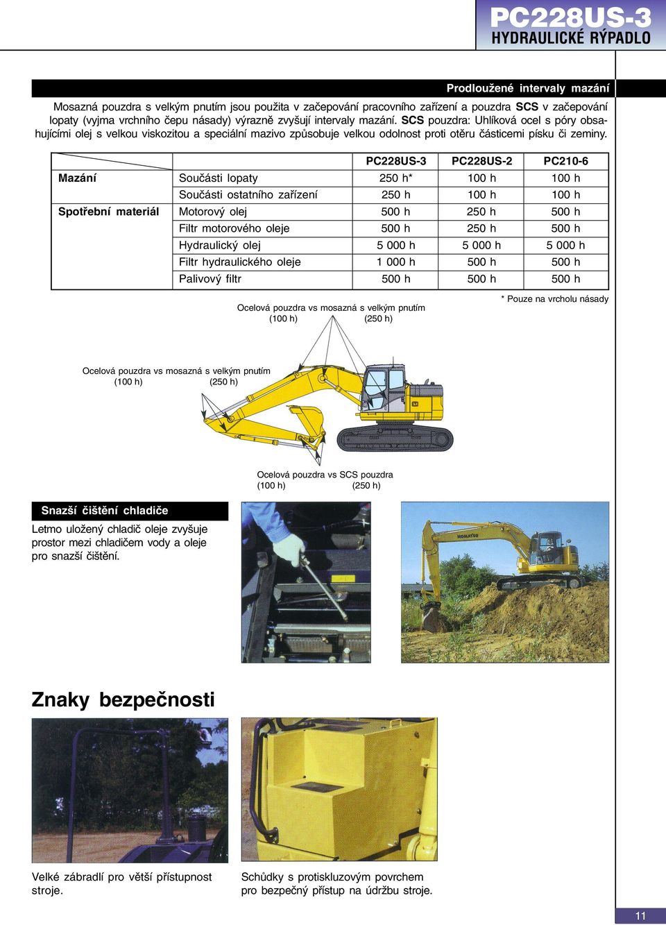 PC228US-3 PC228US-2 PC210-6 Mazání Souèásti lopaty 250 h* 100 h 100 h Souèásti ostatního zaøízení 250 h 100 h 100 h Spotøební materiál Motorový olej 500 h 250 h 500 h Filtr motorového oleje 500 h 250