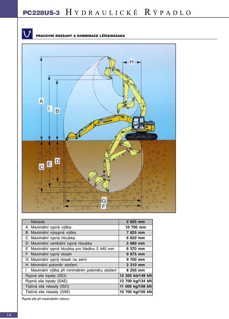 G Maximální rypný dosah na zemi 9 700 mm H Minimální polomìr otoèení 2 310 mm I Maximální výška pøi minimálním polomìru otoèení 8 250 mm Rypná síla lopaty (ISO) 15 200