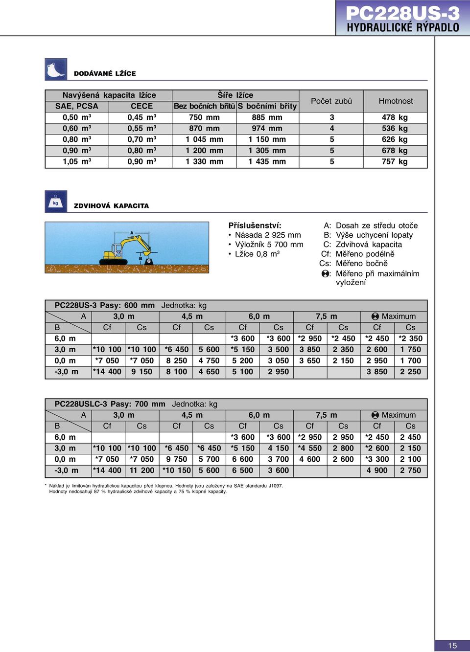 925 mm Výložník 5 700 mm Lžíce 0,8 m 3 A: Dosah ze støedu otoèe B: Výše uchycení lopaty C: Zdvihová kapacita Cf: Mìøeno podélnì Cs: Mìøeno boènì : Mìøeno pøi maximálním vyložení PC228US-3 Pasy: 600