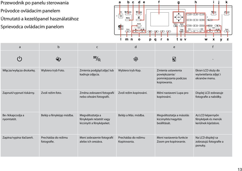 Zapnutí/vypnutí tiskárny. Zvolí režim foto. Změna zobrazení fotografií nebo ořezání fotografií. Zvolí režim kopírování. Mění nastavení Lupa pro kopírování. Displej LCD zobrazuje fotografie a nabídky.