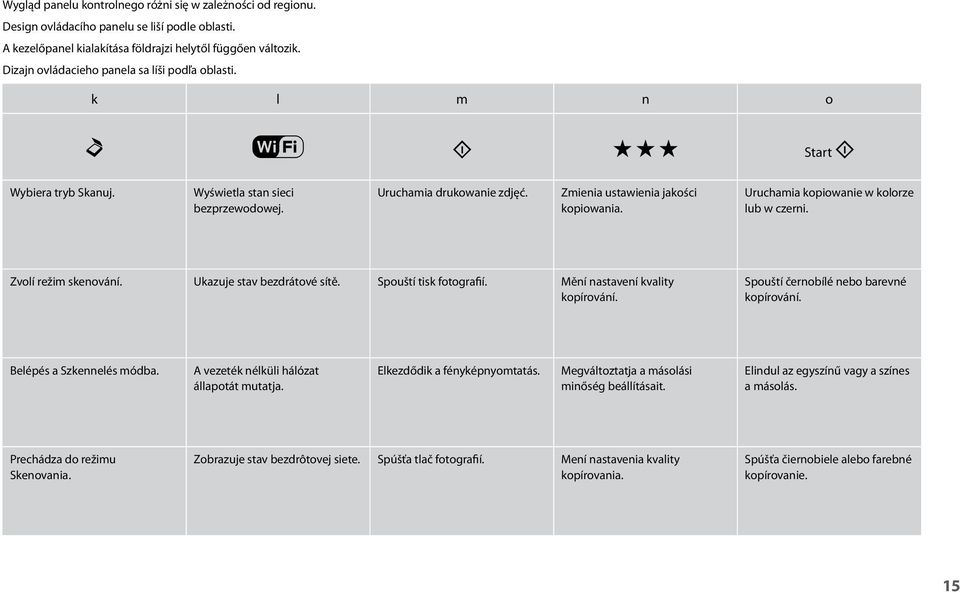 Zmienia ustawienia jakości kopiowania. Uruchamia kopiowanie w kolorze lub w czerni. Zvolí režim skenování. Ukazuje stav bezdrátové sítě. Spouští tisk fotografií. Mění nastavení kvality kopírování.
