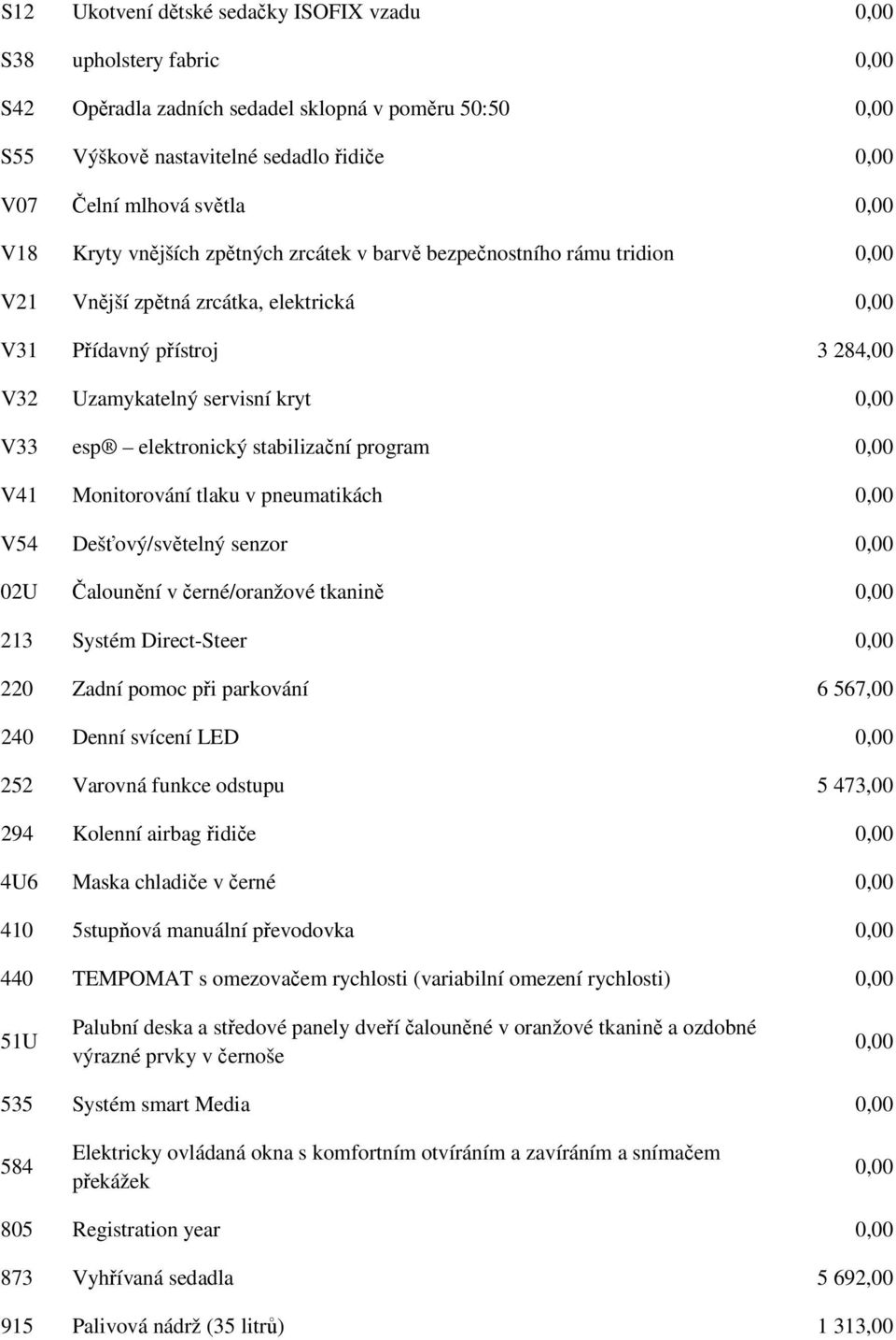 Monitorování tlaku v pneumatikách V54 Dešťový/světelný senzor 02U Čalounění v černé/oranžové tkanině 213 Systém Direct-Steer 220 Zadní pomoc při parkování 6 567,00 240 Denní svícení LED 252 Varovná