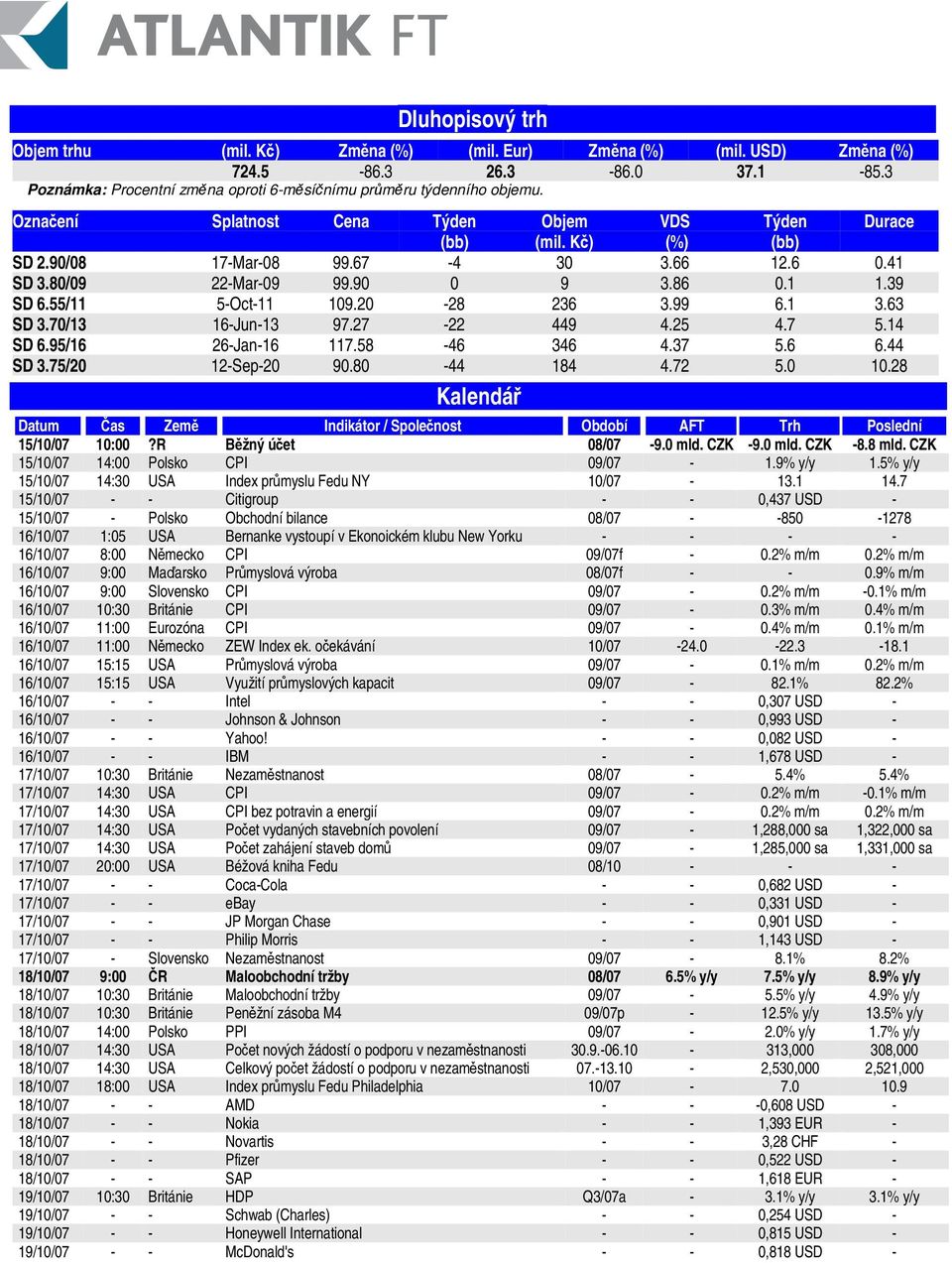 63 SD 3.70/13 16-Jun-13 97.27-22 449 4.25 4.7 5.14 SD 6.95/16 26-Jan-16 117.58-46 346 4.37 5.6 6.44 SD 3.75/20 12-Sep-20 90.80-44 184 4.72 5.0 10.