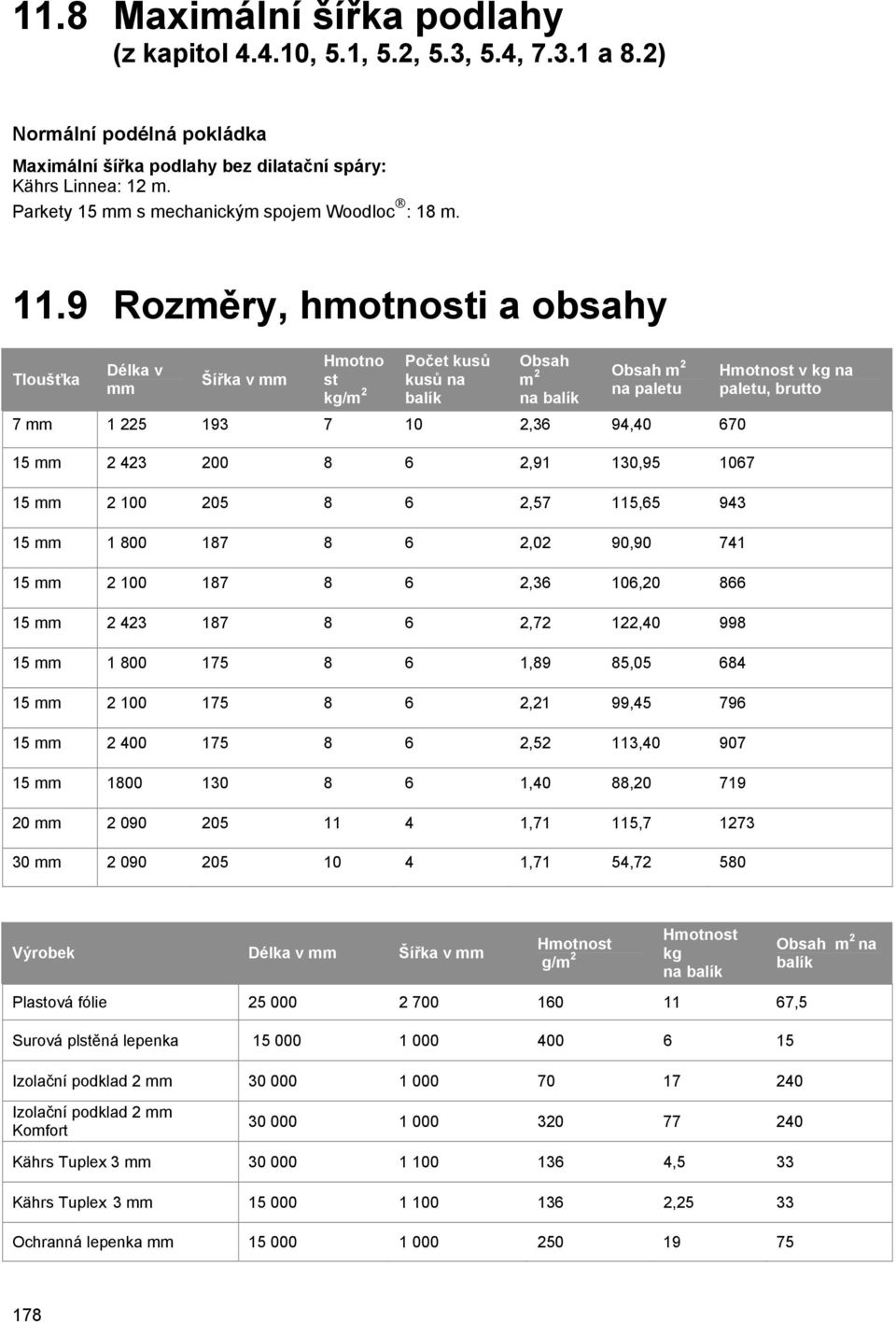 9 Rozměry, hmotnosti a obsahy Tloušťka Délka v mm Šířka v mm Hmotno st kg/m 2 Počet kusů kusů na balík Obsah m 2 na balík Obsah m 2 na paletu 7 mm 1 225 193 7 10 2,36 94,40 670 15 mm 2 423 200 8 6