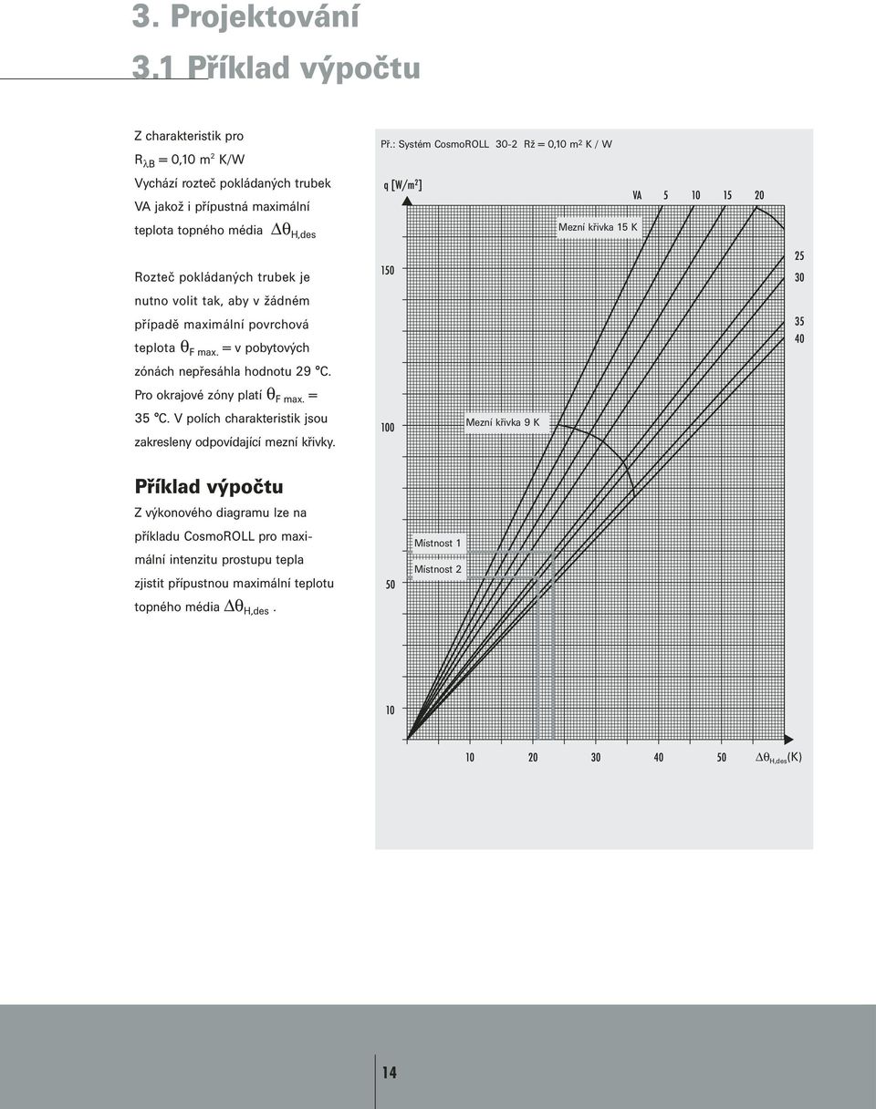 = v pobytových zónách nepřesáhla hodnotu 29 C. Pro okrajové zóny platí θ F max. = 35 C. V polích charakteristik jsou zakresleny odpovídající mezní křivky.