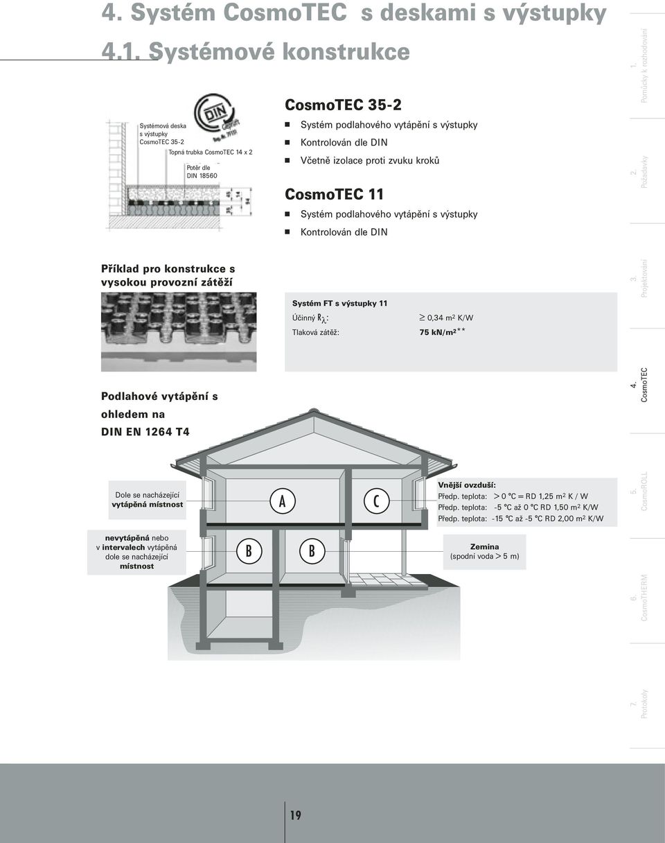 podlahového vytápění s výstupky 1. Pomůcky k rozhodování 2.