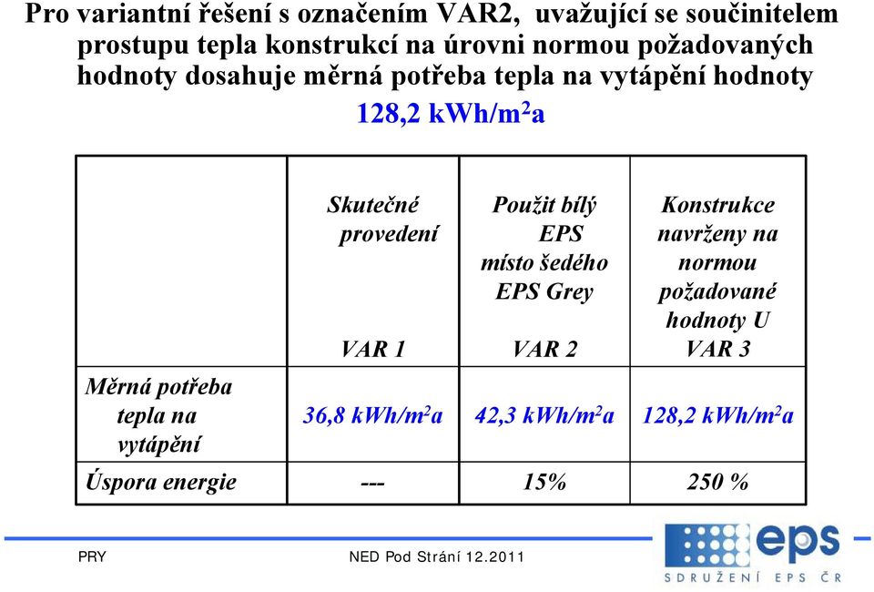 tepla na vytápění Skutečné provedení VAR 1 Použit bílý EPS místo šedého EPS Grey VAR 2 Konstrukce navrženy