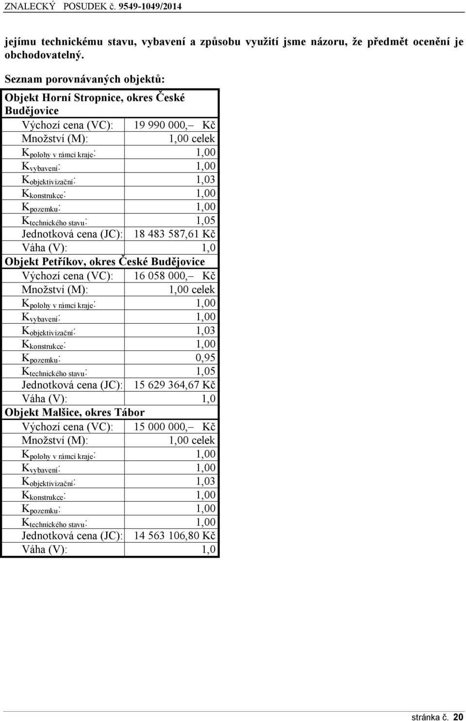 objektivizační : 1,03 K konstrukce : 1,00 K pozemku : 1,00 K technického stavu : 1,05 Jednotková cena (JC): 18 483 587,61 Kč Váha (V): 1,0 Objekt Petříkov, okres České Budějovice Výchozí cena (VC):