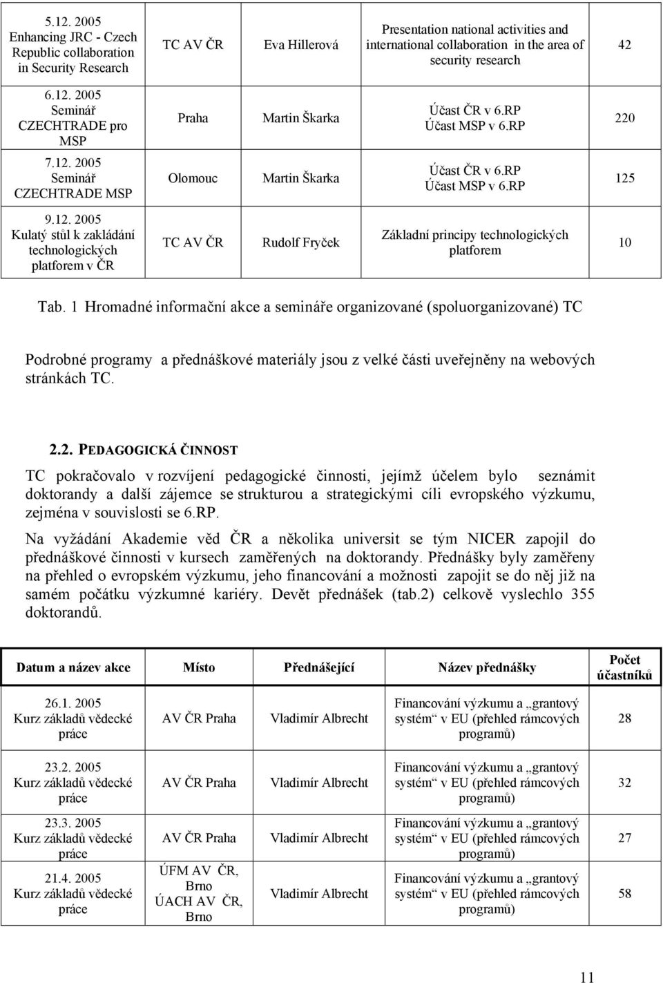 1 Hromadné informační akce a semináře organizované (spoluorganizované) TC Podrobné programy a přednáškové materiály jsou z velké části uveřejněny na webových stránkách TC. 2.