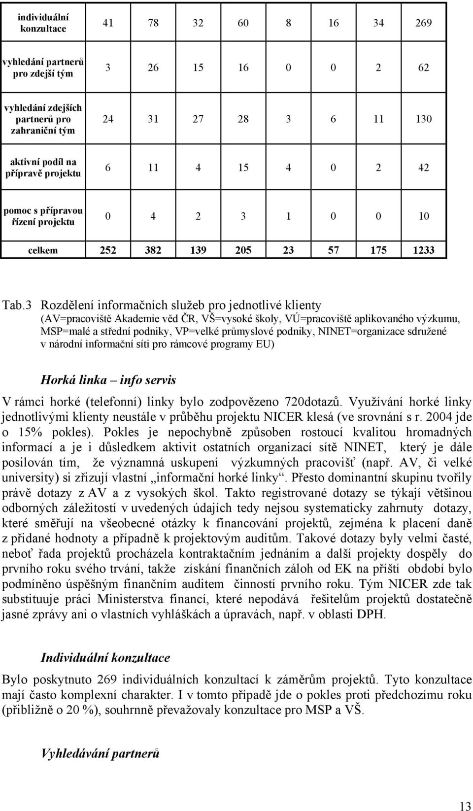 3 Rozdělení informačních služeb pro jednotlivé klienty (AV=pracoviště Akademie věd ČR, VŠ=vysoké školy, VÚ=pracoviště aplikovaného výzkumu, MSP=malé a střední podniky, VP=velké průmyslové podniky,