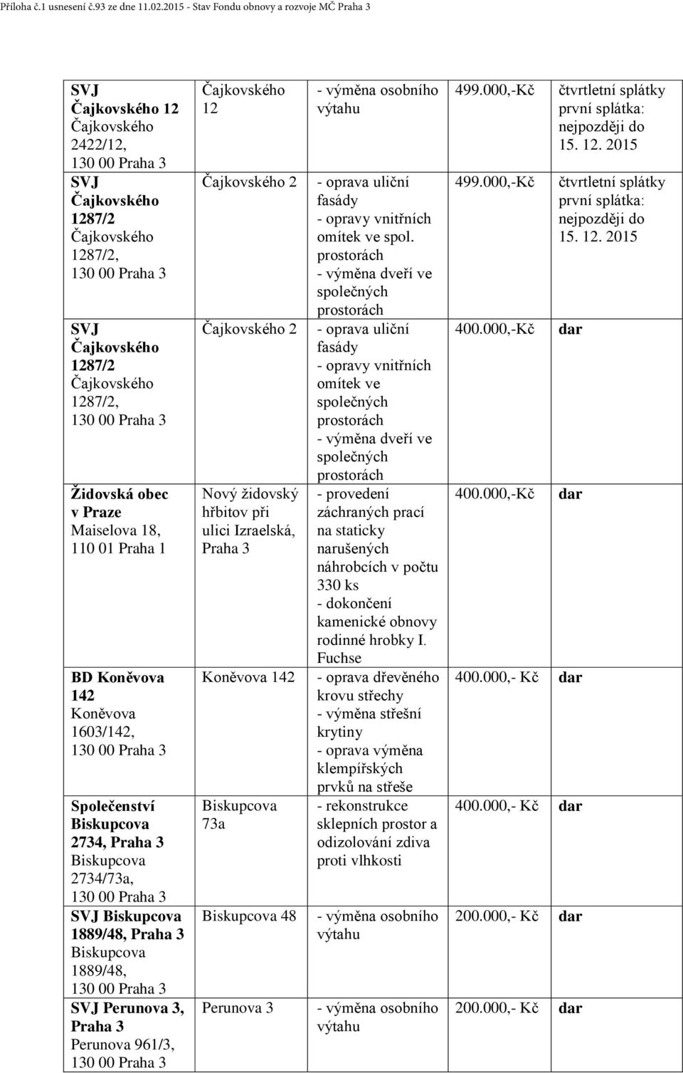 1889/48, 1889/48, SVJ Perunova 3, Perunova 961/3, 12 2 2 Nový židovský hřbitov při ulici Izraelská, Koněvova 142 73a 48 Perunova 3 - oprava uliční - opravy vnitřních omítek ve spol.