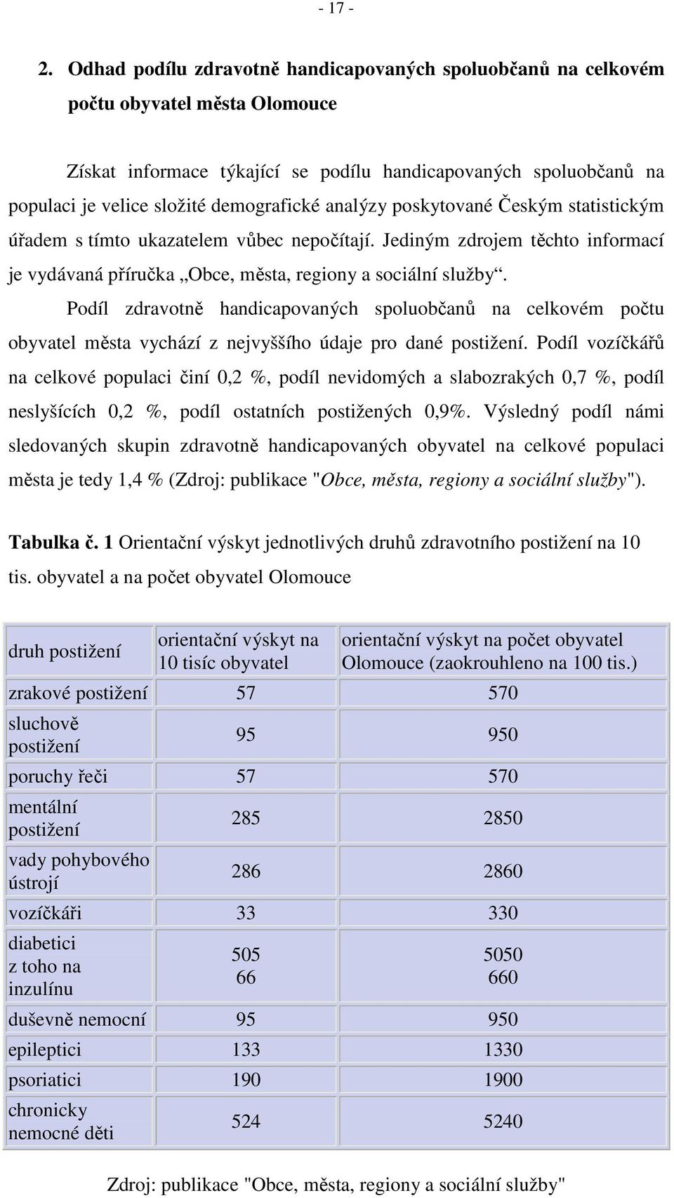 analýzy poskytované Českým statistickým úřadem s tímto ukazatelem vůbec nepočítají. Jediným zdrojem těchto informací je vydávaná příručka Obce, města, regiony a sociální služby.