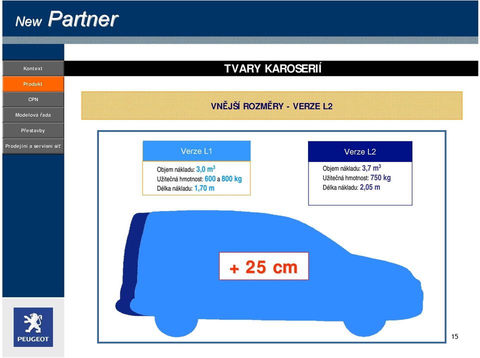 1,70 m Nový Verze Partner L2 Objem nákladu: 3,7 3,3 m 3