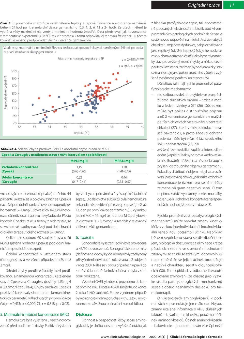 Data představují jak novorozence v terapeutické hypotermii (< 34 C), tak v horečce a k tomu odpovídající tepovou frekvenci.